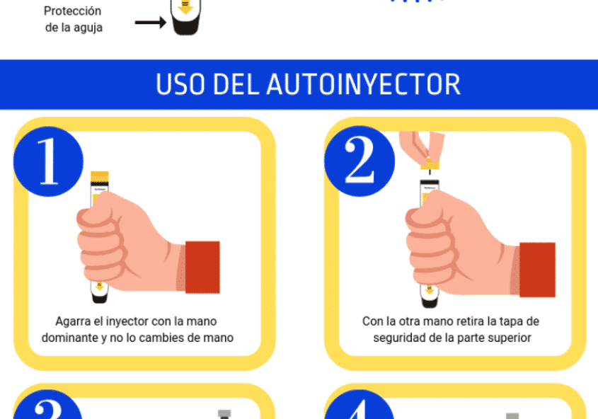 Anafilaxia, ¿qué hago?
