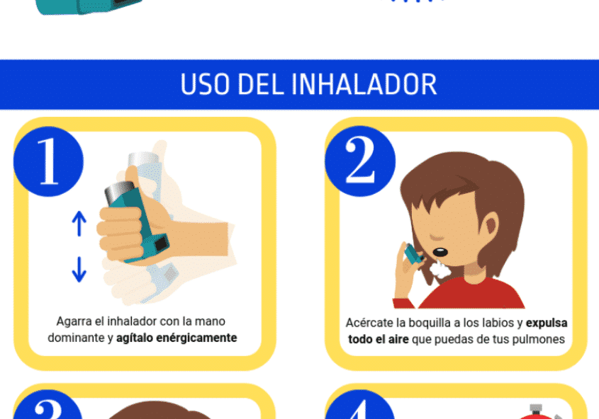 Cómo usar un inhalador presurizado