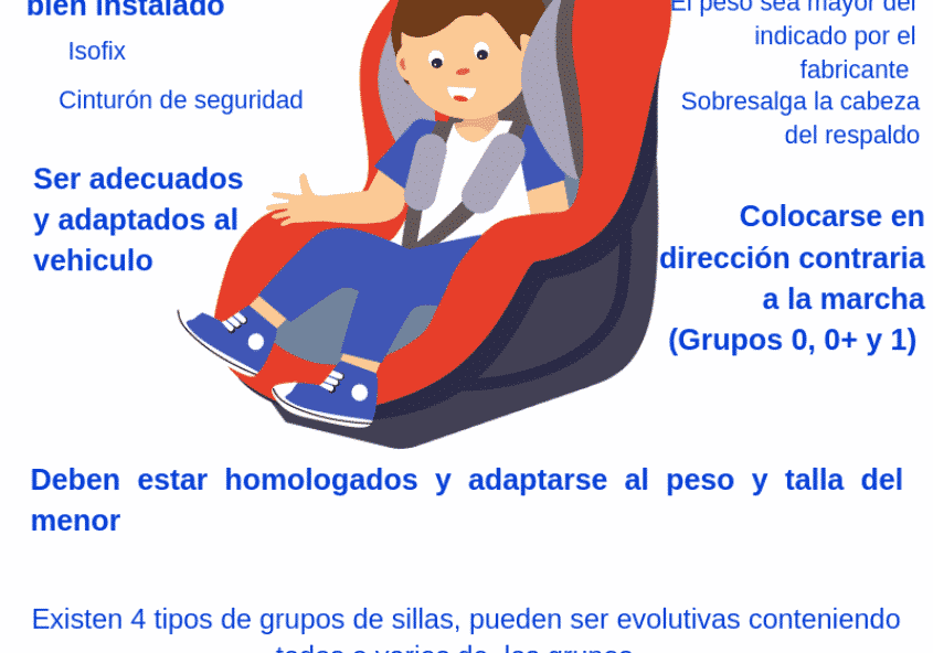 Seguridad Vial Infantil
