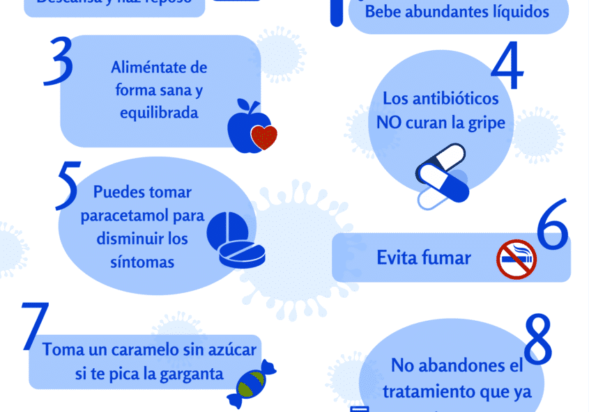 TENGO LA GRIPE, ¿QUÉ HAGO?