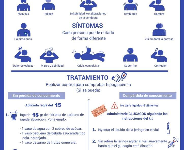 HIPOGLUCEMIA: CÓMO ACTUAR