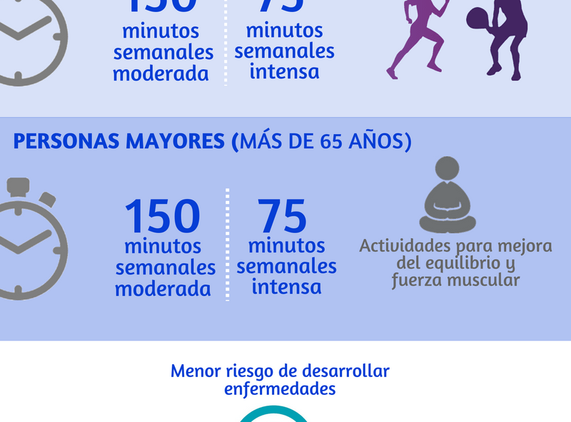 ACTIVIDAD FÍSICA