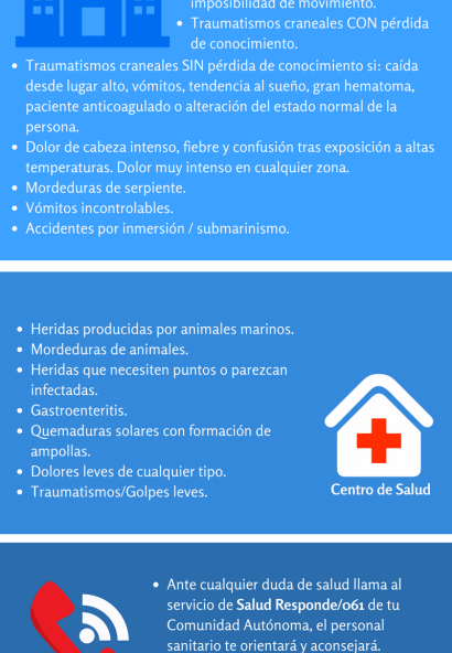 ¿Dónde ir si…? (verano)