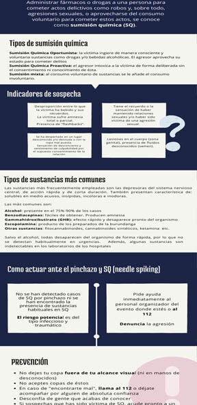 Sumisión Química - Prevención e información para las víctimas de SQ (actualizada)