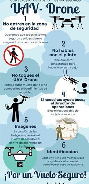 Operaciones UAV-Drone: Consejos para Ayudar a estar seguros