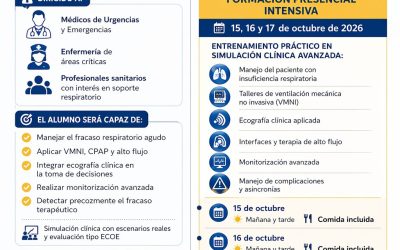 microcredencial Microcredencial Universitaria en soporte respiratorio en Urgencias y Emergencias